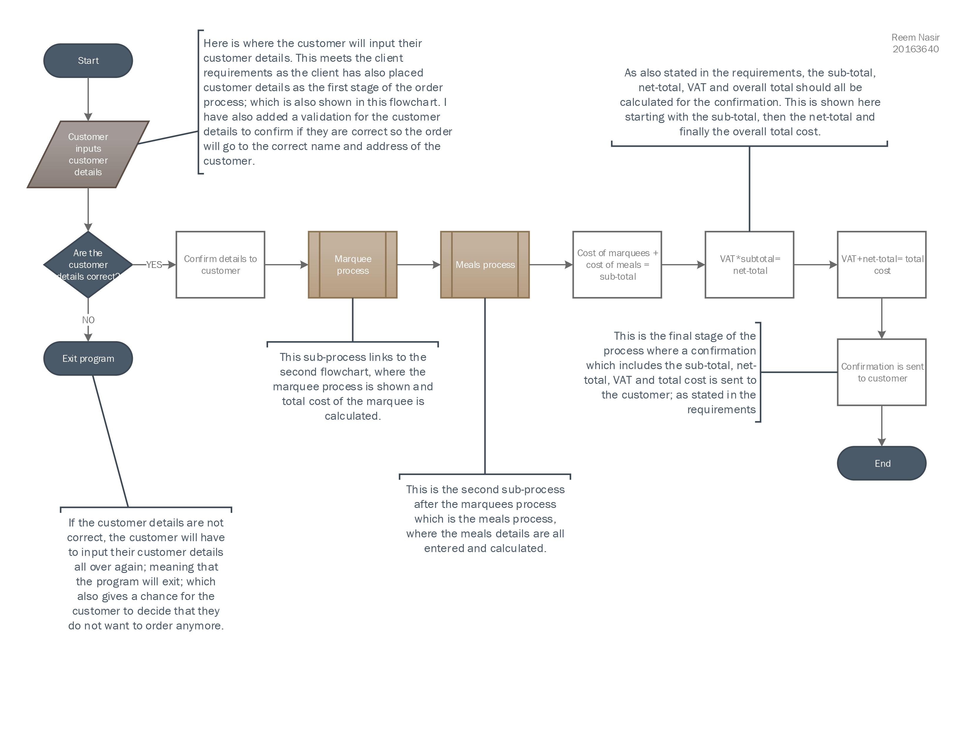 Cater4Me Flowchart 1