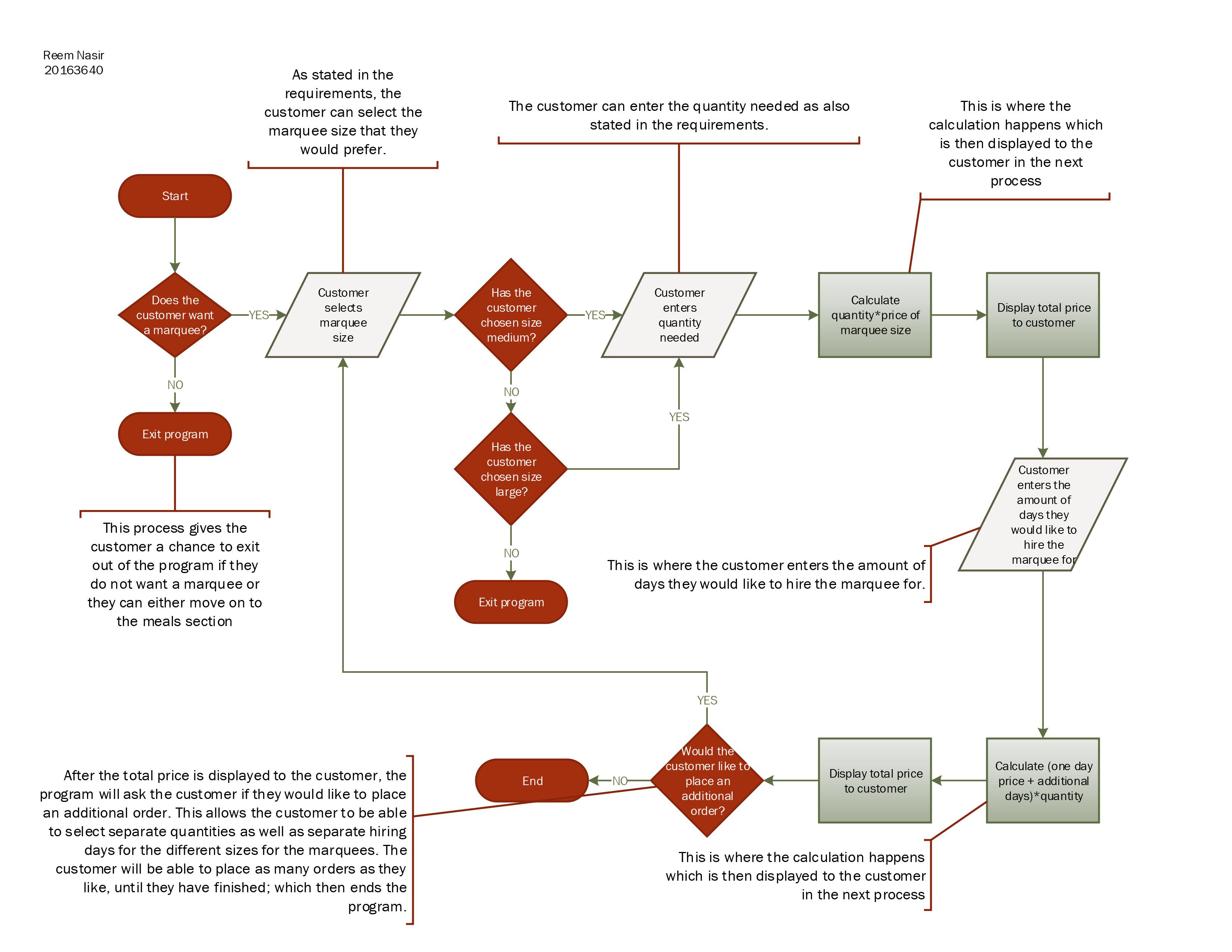 Cater4Me Flowchart 2