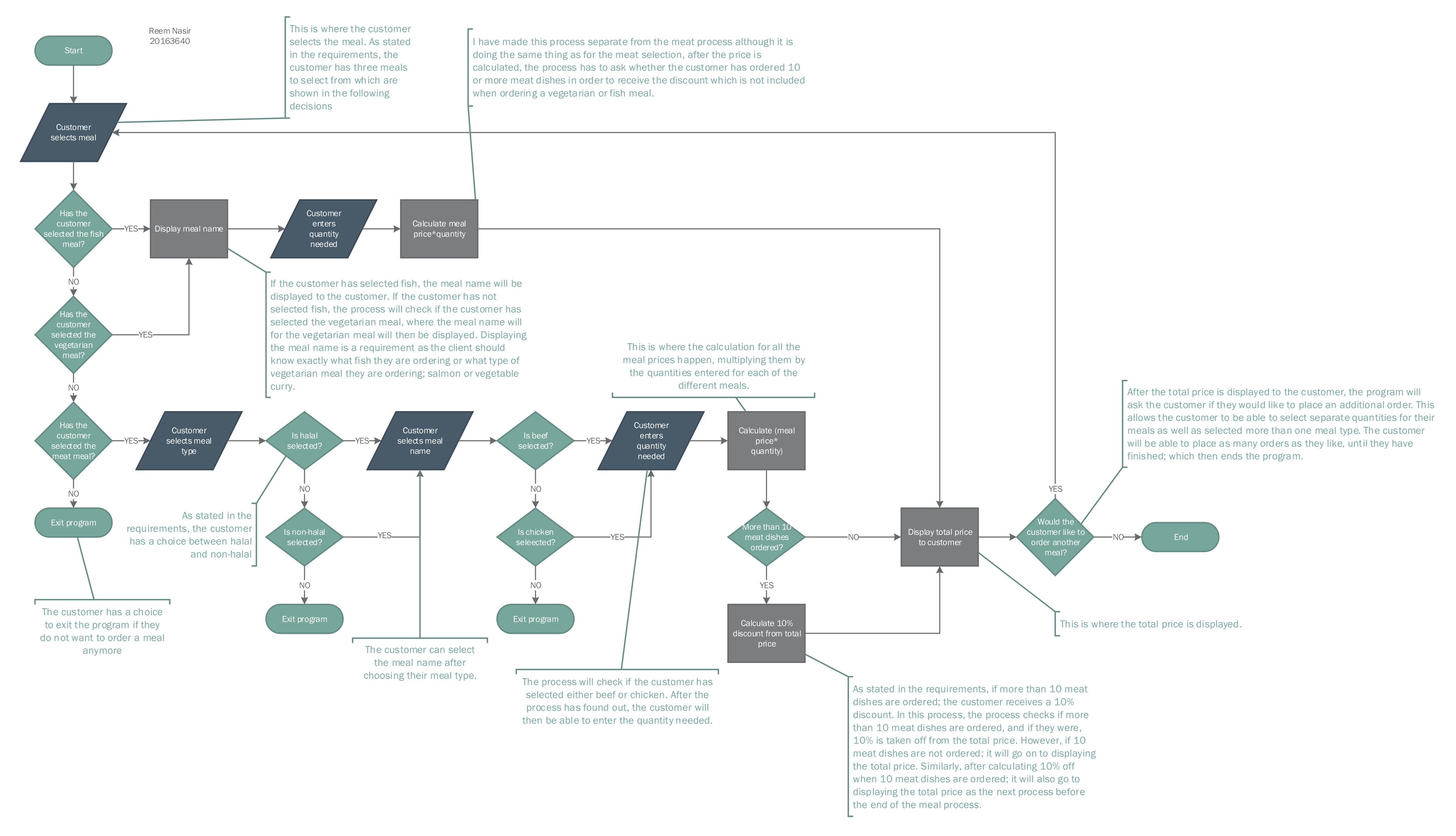 Cater4Me Flowchart 3